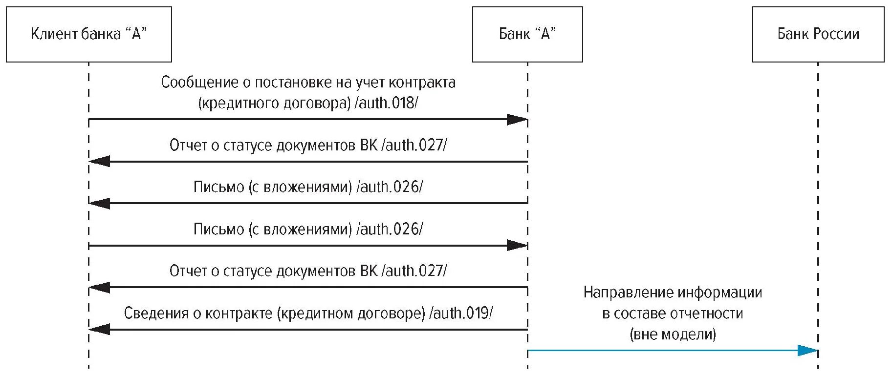 СПФС банка России. Система передачи финансовых сообщений. Постановка контракта на учет валютный контроль. Система передачи финансовых сообщений банка России. Что значит client