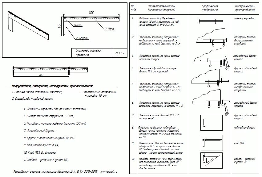 Изготовление столярного угольника технологическая карта. Технологическая карта угольника по технологии 7 класс. Технологическая карта образец 5 класс. Технологическая карта уголка из металла. Мастер технологическая карта