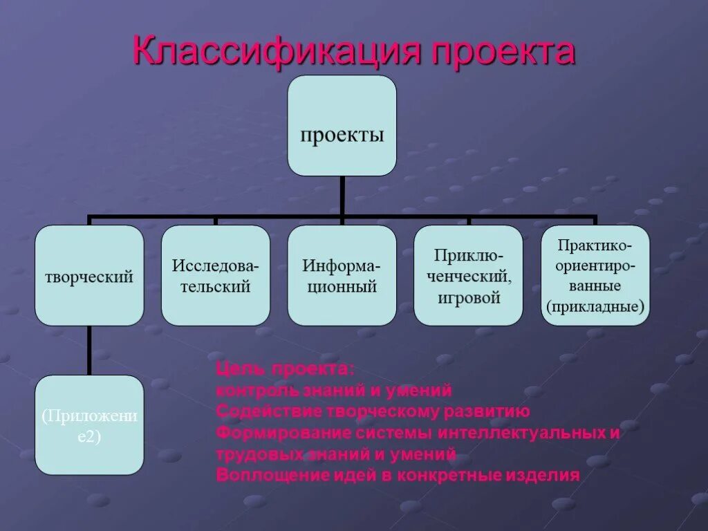 Классификация школьных предметов по направлениям. Гуманитарные и естественные науки. Типы школьных предметов. Классификация естественных наук. Виды наук классификация.