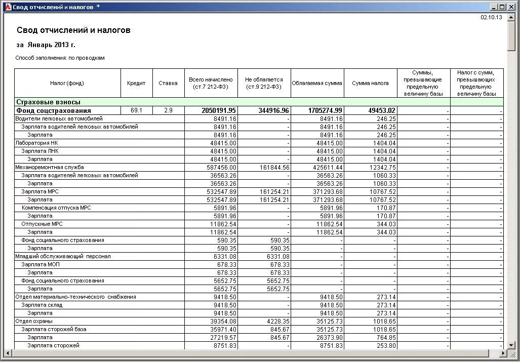 Свод налогов. Свод таблица по 1с. Свод отчислений и налогов в камине. Свод заработной платы за год в 1с. Свод по начислениям ЗП.