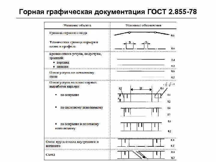 Разработать графическую документацию. Разработать графическую документацию