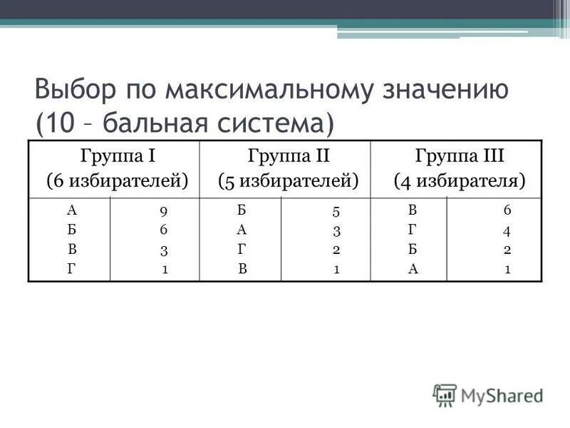 10 Бальная система оценок в школе. 5 Бальная система оценок. Оценки по 10 бальной системе на 5. 12 Бальная система в 5 бальную систему.