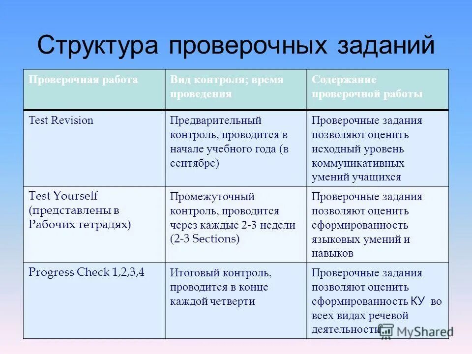 Структура проверочных работ. Как писать контрольную работу в вузе. Структура проверочных работ. Форма проведения контрольной работы. Структура проверочных работ.
