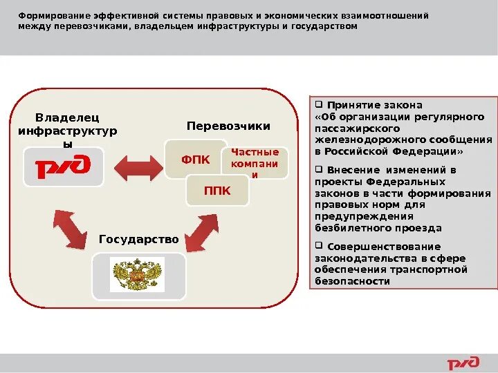 Системы взаимодействия в экономике. Взаимоотношения между перевозчиками. Методы регулирования рынка транспортных услуг. Взаимодействие экономической и правовой систем. Взаимосвязь экономической и правовой системы.