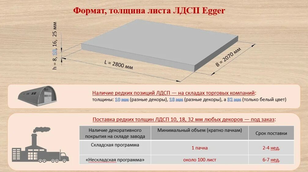 Габариты листа ЛДСП 16 мм. Габариты плиты ЛДСП 16 мм. Размеры ЛДСП 16 мм. Размер мебельного щита ЛДСП 16 мм.