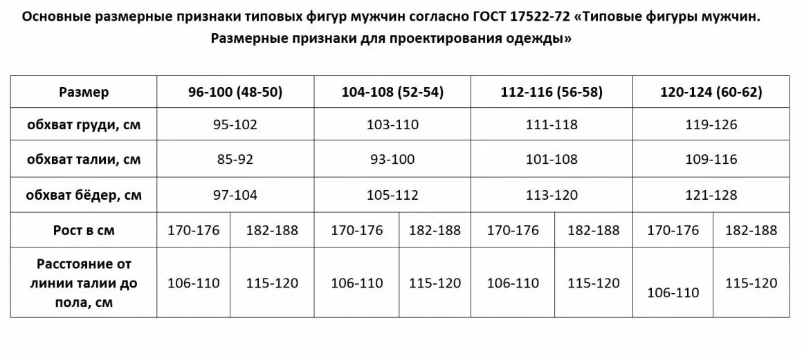 Размер 176. 120 124. Размеры 104-108/182-188. Размер 112-116/182-188. 120 124.