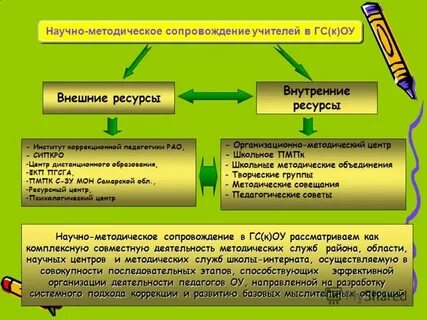 Методическое сопровождение урока