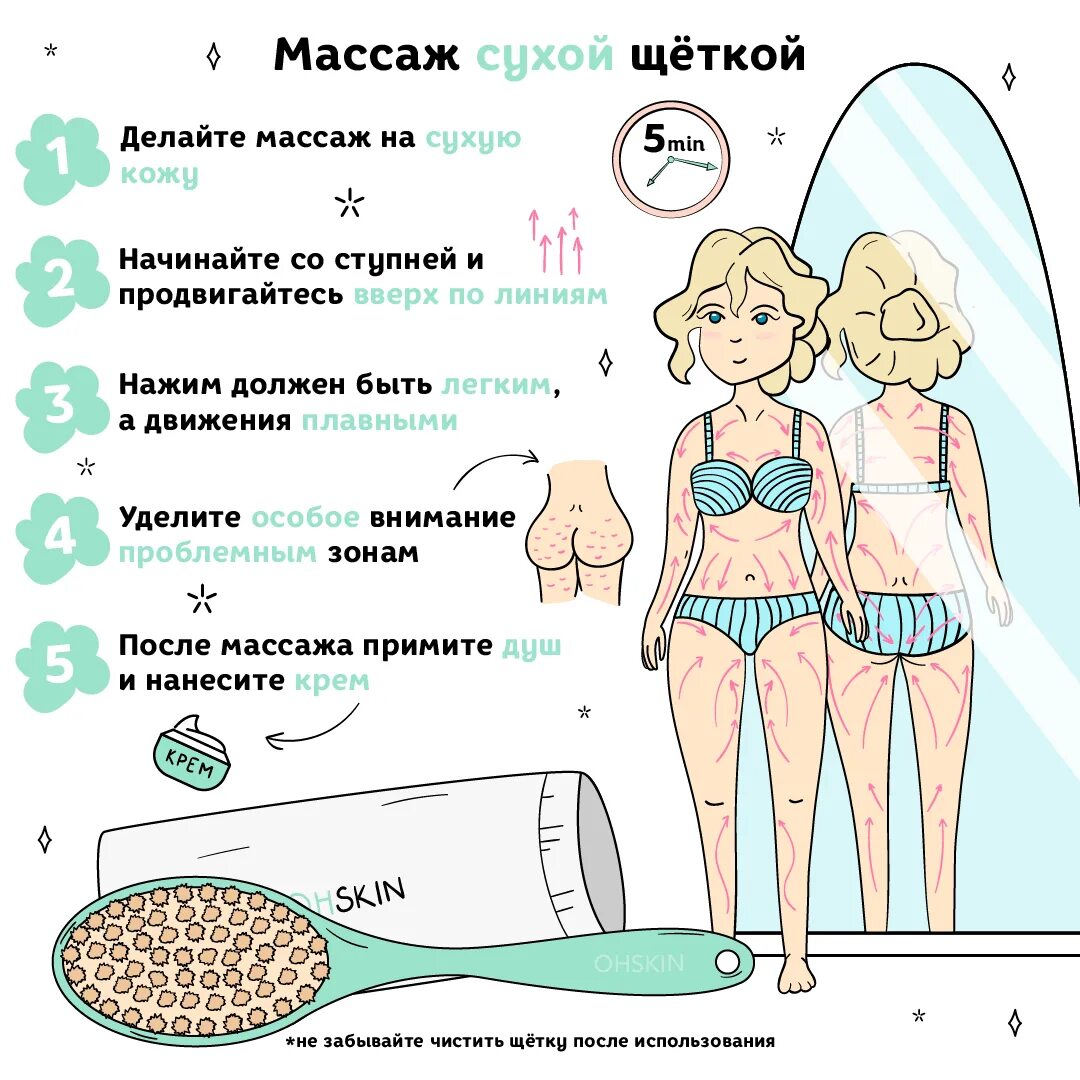 Как правильно делать массаж щеткой. Схема массажа сухой щеткой от целлюлита. антицеллюлитный массаж щеткой схема. массаж щеткой от целлюлита схема. сухой массаж.