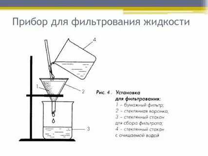 Метод разделения веществ с помощью бумажного фильтра