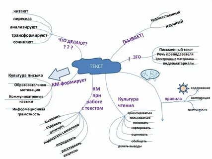 Ментальные вещи