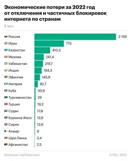 Мировая экономика 2023 год