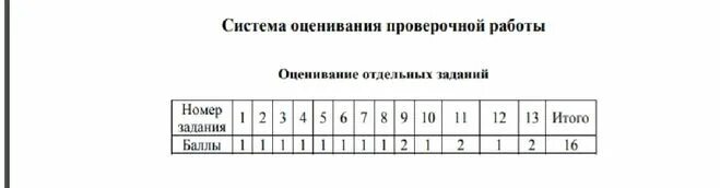 Критерии оценки впр по русскому. Критерии оценивания ВПР 6 класс математика. Критерии оценивания ВПР по математике 6 класс. Критерии оценки ВПР математика 6 класс. Оценивание ВПР по математике.