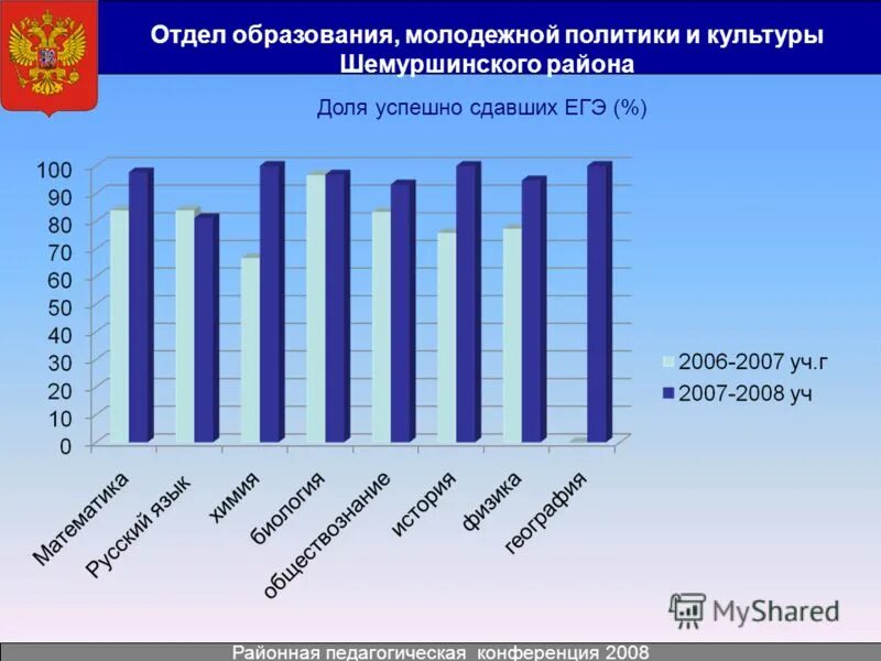 уровень образования молодежи в россии. отдел образования и молодёжной политики. расчетнх отдел гороно кимова. российское образование статистика. численность молодежи в россии по годам.