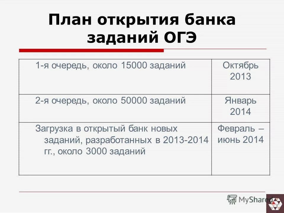Фипи егэ. Открытый банк заданий фипи английский огэ. Фипи открытый банк заданий огэ. Тексты из открытого банка заданий огэ. Открытый банк заданий фипи.