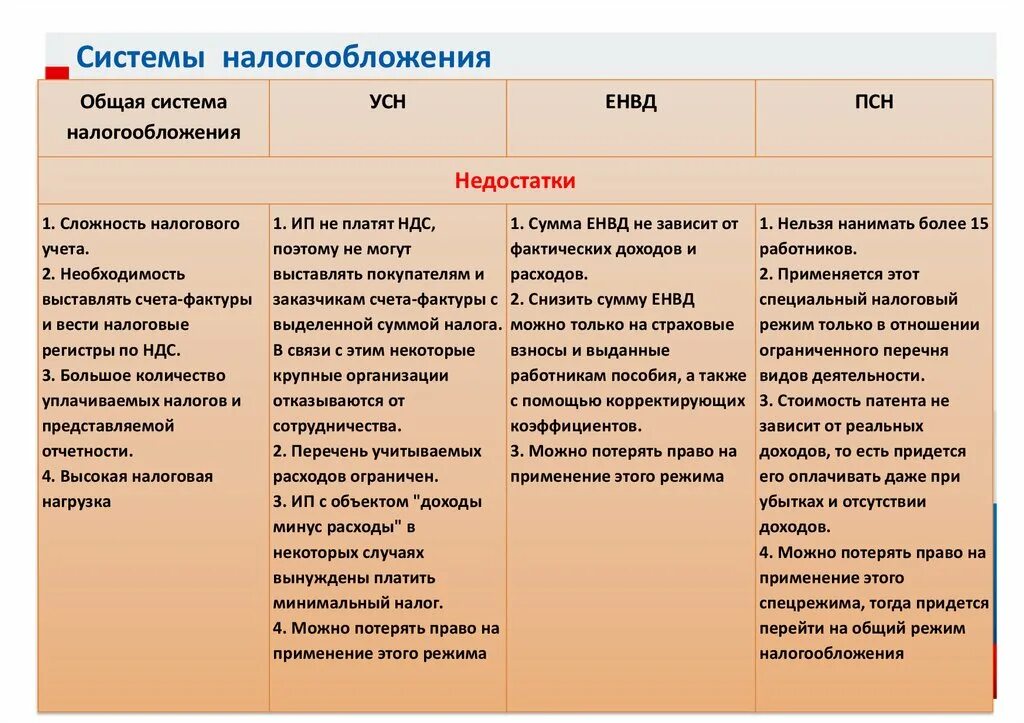 Налогообложение ип какие есть. Системы налогообложения. Системыналогооблажения. Налоги система. Систематналогообложентя.