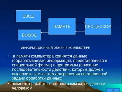Информационный обмен между устройствами компьютера