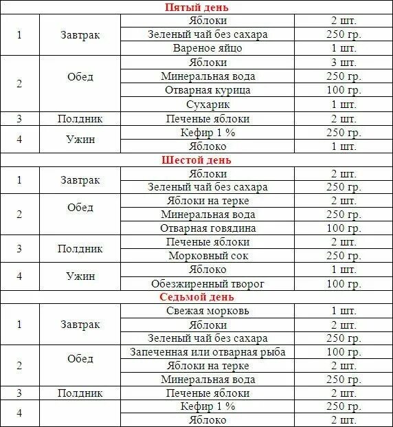 Гречневая диета меню. Диета на гречневая диета. Кефирно гречневая диета на 14 дней. Гречневая диета меню. Гречневая диета меню 2021.