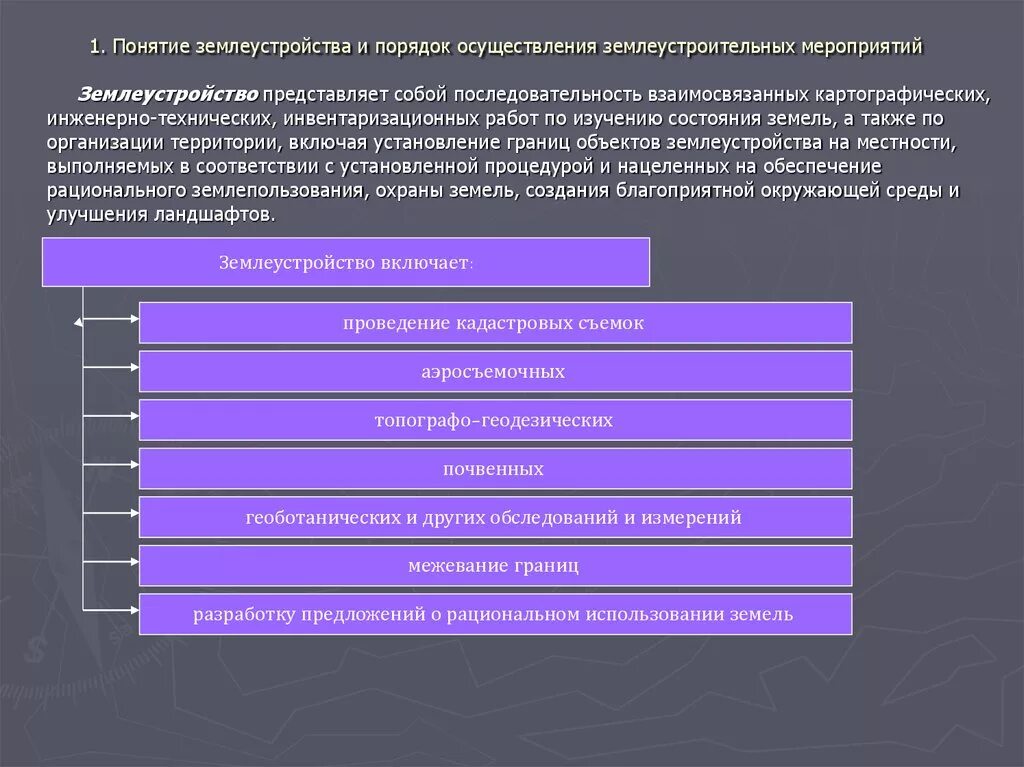 Цель использования участка