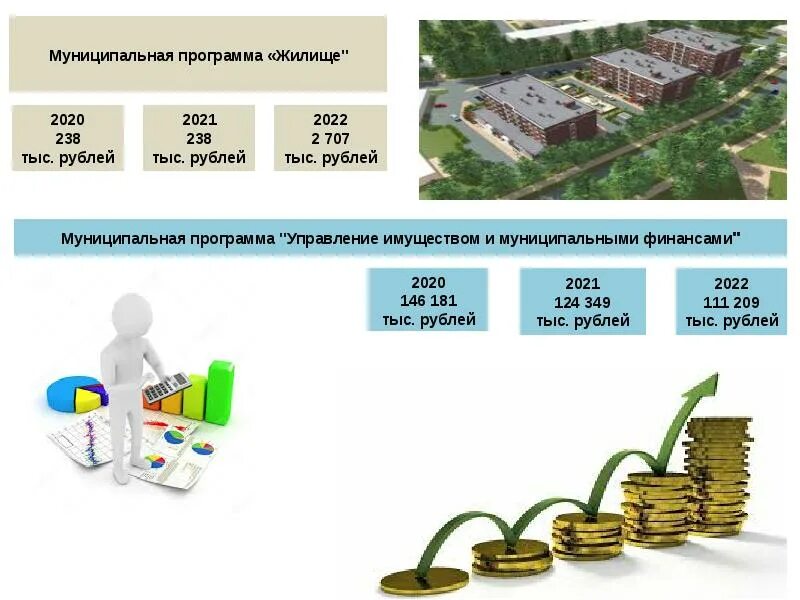 2025 финансовый бюджет. Муниципальная программа жилище. бюджет россии на 2025. программа жилище на 2025 год. федеральная программа жилище.