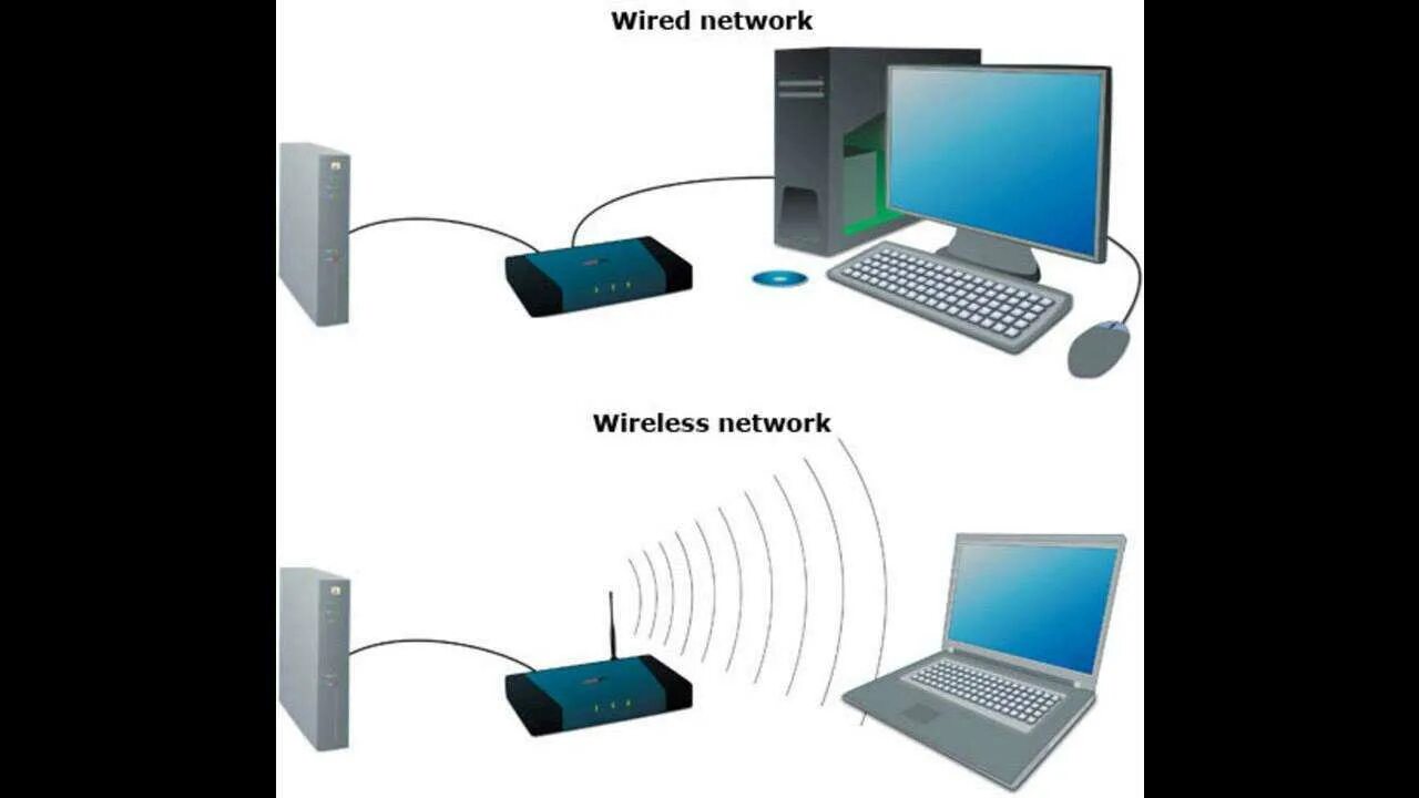 The computer network is