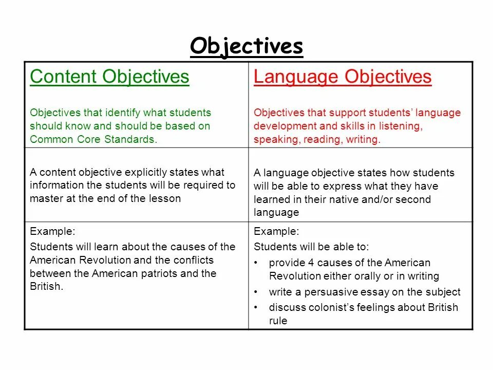 Language objectives. Content and language objectives. Objective примеры. Objectives in English. Should develop