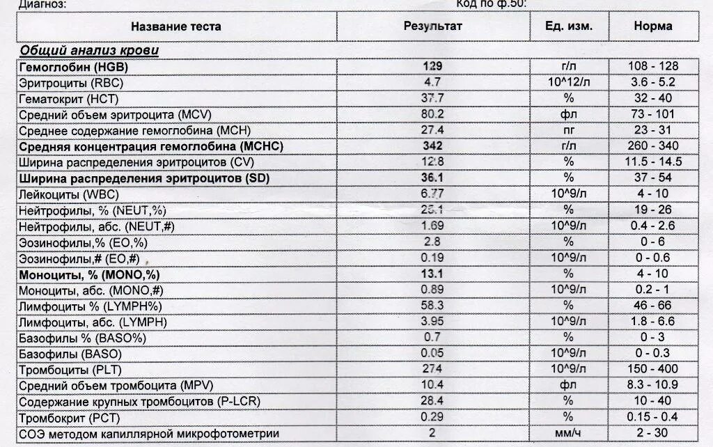 Что показывают результаты анализа крови. P-LCC В анализе крови у ребенка норма таблица. Нормы общий анализ крови у взрослых таблица у женщин. Анализы расшифровка у взрослых норма в таблице общий анализ крови. Нормы клинического анализа крови у женщин таблица с расшифровкой.