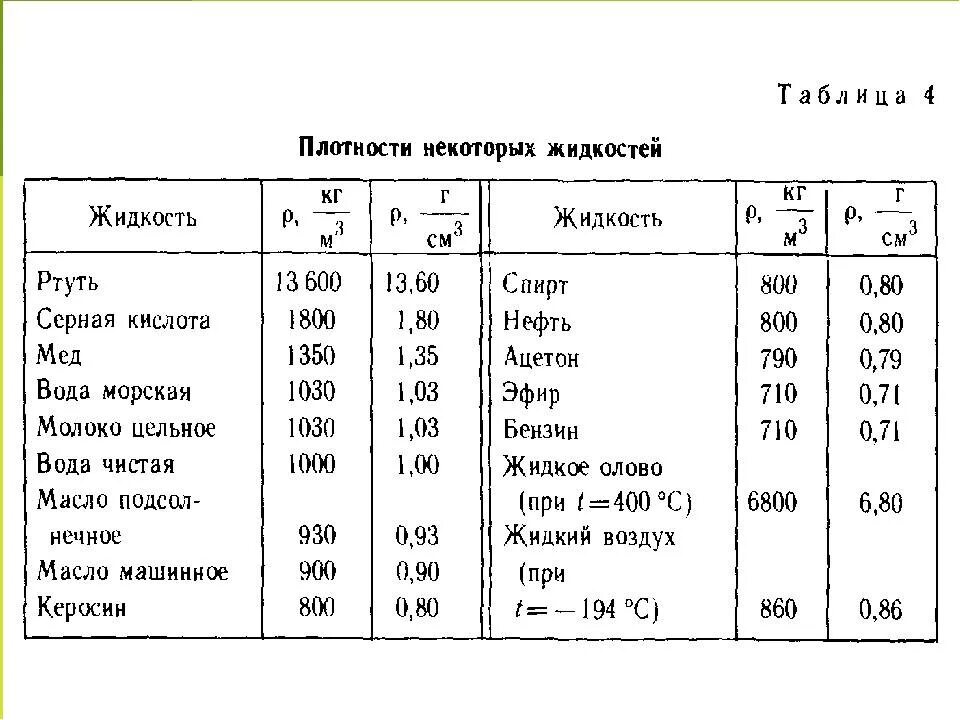 Плотность ртути кг см3