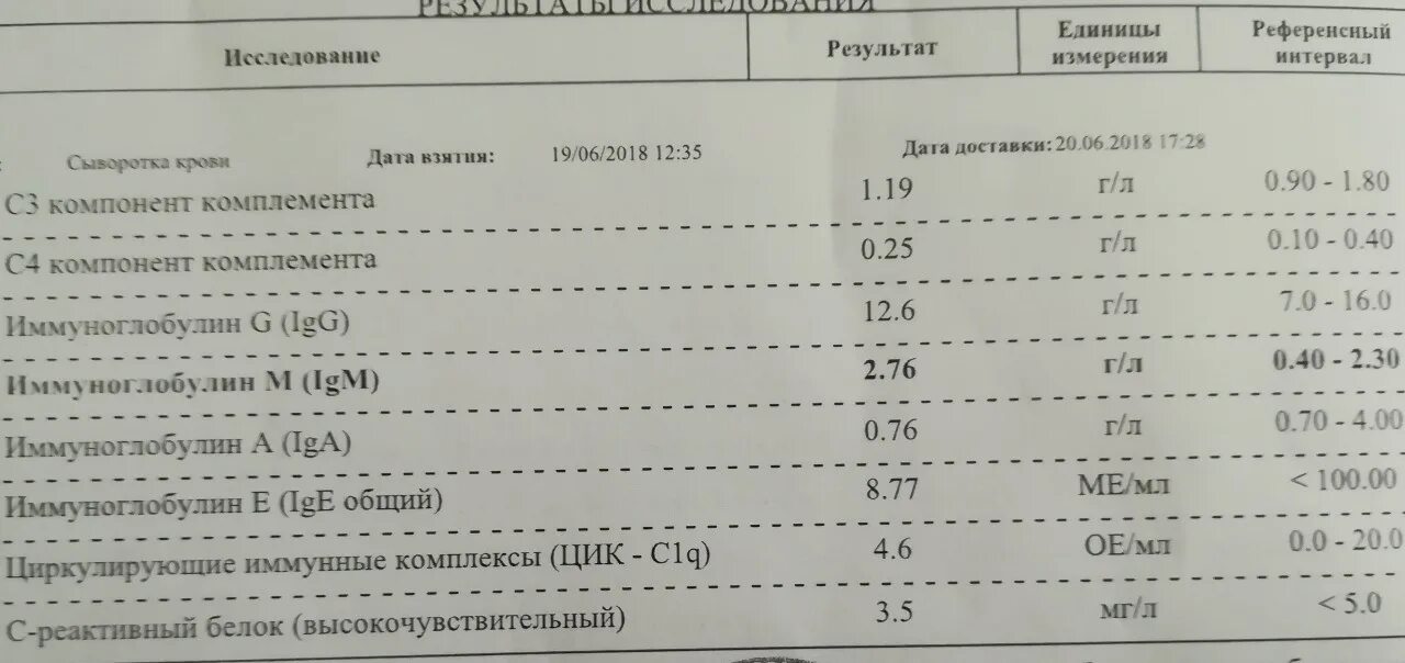 Общий иммуноглобулин е показатели. Иммуноглобулины е 0,10. Анализ иммуноглобулин е общий расшифровка. Расшифровка анализа иммуноглобулин IGE общий. Сильно повышен иммуноглобулин