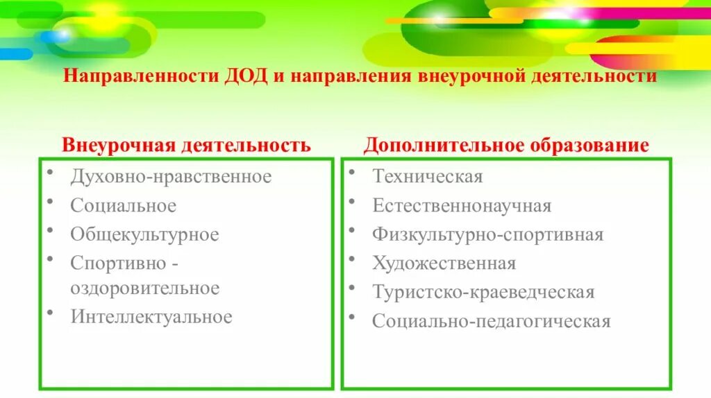 Дополнительная по сравнению. Внеурочная деятельность и дополнительное образование различия. Отличия дополнительного образования от общего. Доп образование и внеурочная деятельность разница. Различия основного и дополнительного образования.