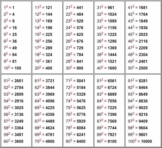 Сколько это 15 на 15 квадратных. Таблица квадратов 3 степени. Таблица квадратов натуральных чисел в 3 степени. Таблица возведения чисел в квадрат. Таблица квадратов натуральных чисел 5 класс.
