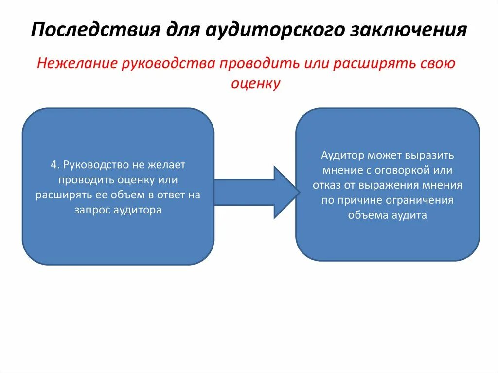 Непрерывность судебного. Непрерывность деятельности. Допущение непрерывности деятельности. Непрерывность деятельности в аудиторском заключении по МСА. Отрицательное аудиторское заключение непрерывность деятельности.