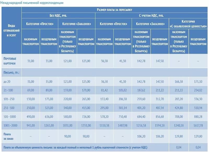 Сколько писем можно отправлять