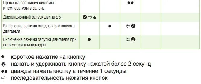Как включить беззвучный режим сигнализации. Сигнализация синемакс автозапуск. сигнализация cenmax super 2 way автозапуск. беззвучный режим на сигнализации cenmax. пульт сигнализации super 2way инструкция.
