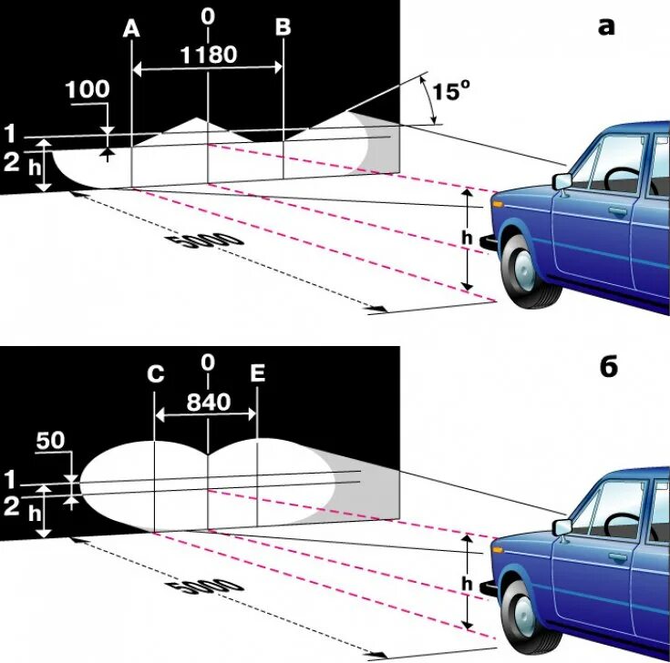 Регулировка фар опель вектра а схема. Регулировка света фар нива 2131 схема. Регулировка ближнего и дальнего света фар. Регулировка света фар ауди 80 б4. Регулировка света фар приора.
