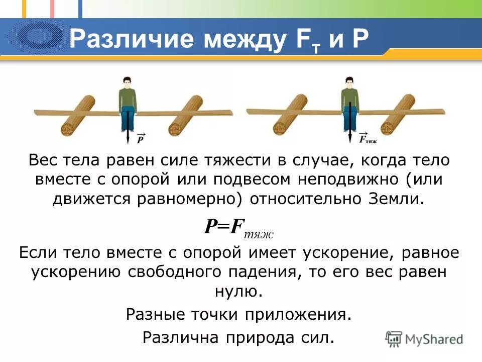 вес тела невесомость. вес тела лежащего на опоре. физика 10 класс вес тела невесомость. вес тела на неподвижной или равномерно движущейся опоре формула. отличие массы и веса в физике.