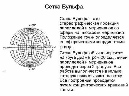 Помощи сетки