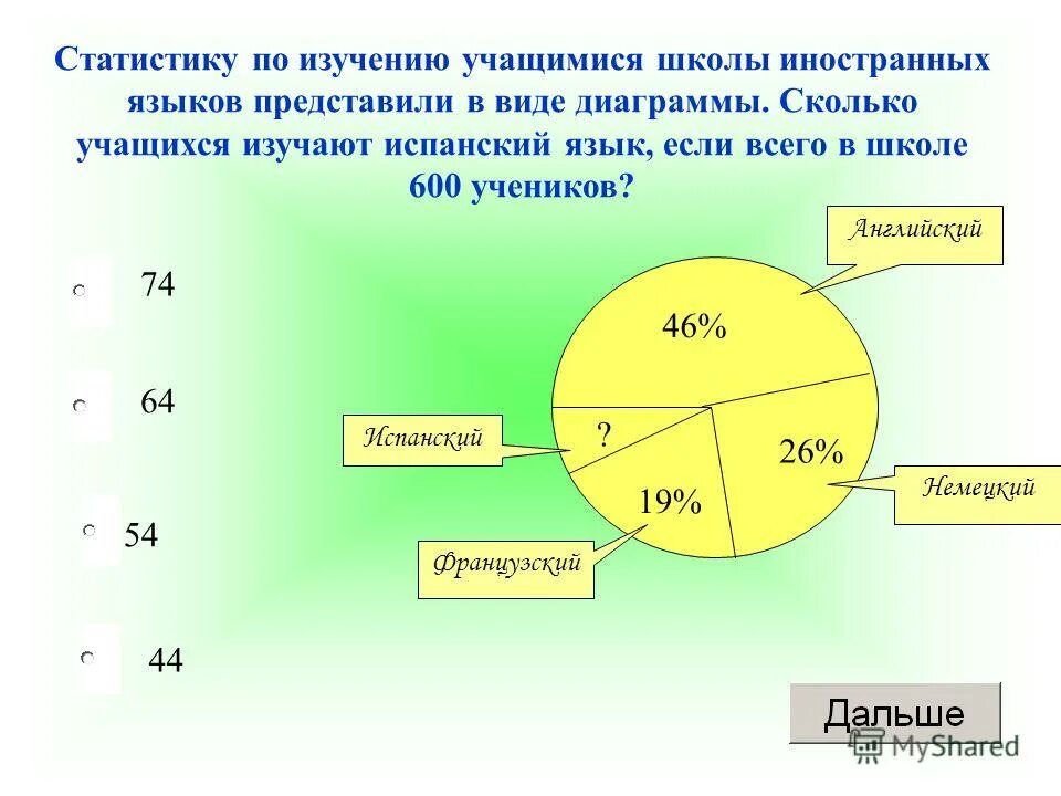 государственная школа в испании. шкала изучения испанского. в школе испанский изучают 105 учащихся. сколько учащихся. в школе испанский изучают 105 учащихся.