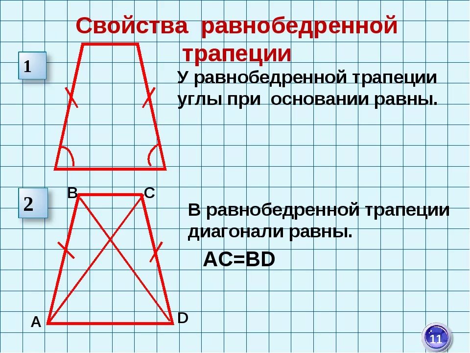 Треугольники в равнобедренной трапеции. Свойства диагоналей равнобедренной трапеции. трапеция свойства равнобедренной трапеции. свойства углов и диагоналей равнобедренной трапеции. 2 свойство равнобедренной трапеции.
