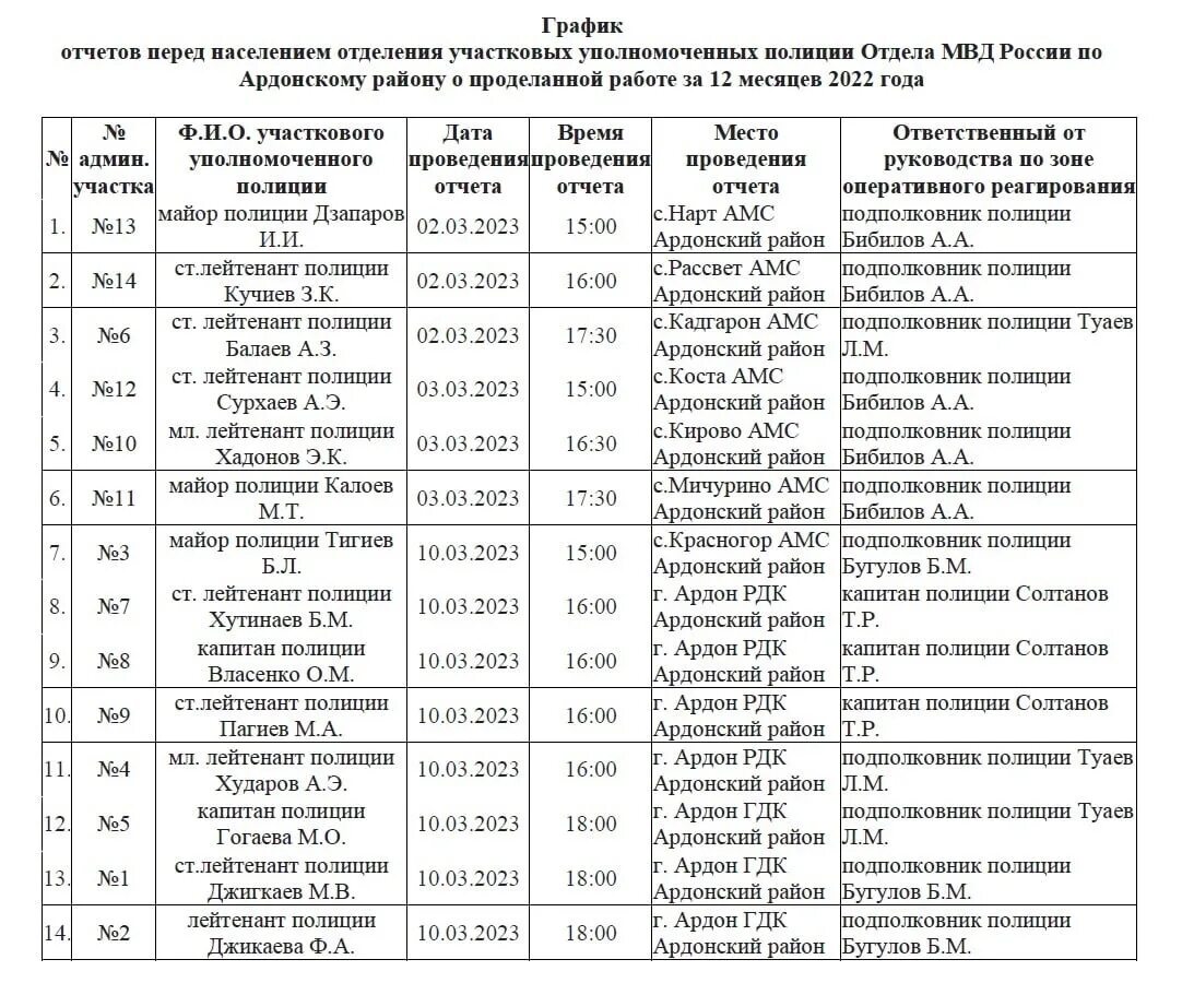 График отчета УУП перед населением. Отчет перед населением участкового уполномоченного. График отчетов график. Отчëт перед населением участкового уполномоченного полиции зимой. По населению участковый