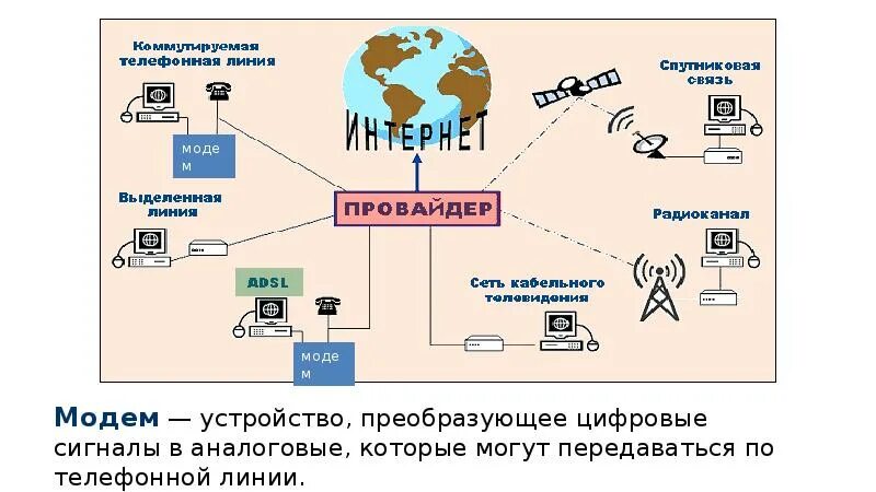 Компьютерная сеть интернет. Глобальная компьютерная сеть интернет. Глобальная компьютерная сеть схема. Схема интернета. Используя сайты сети интернет