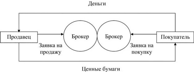 Документы для открытия брокерского счета. Открыть брокерский счет. Брокерская заявка. Брокерская заявка. Как открыть брокерский счет.