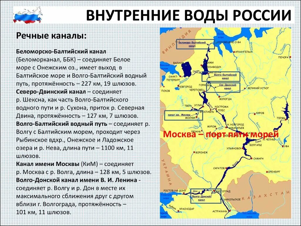 Беломоро-Балтийский Водный путь на карте России. Карта рек и каналов России. Система речных каналов России. Каналы Росси на Картен. Внутренние воды европейской россии