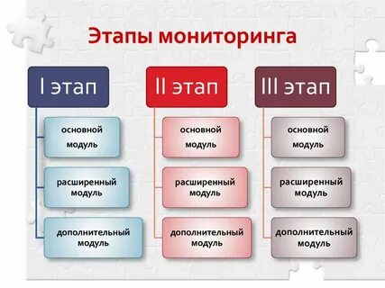 C стадии