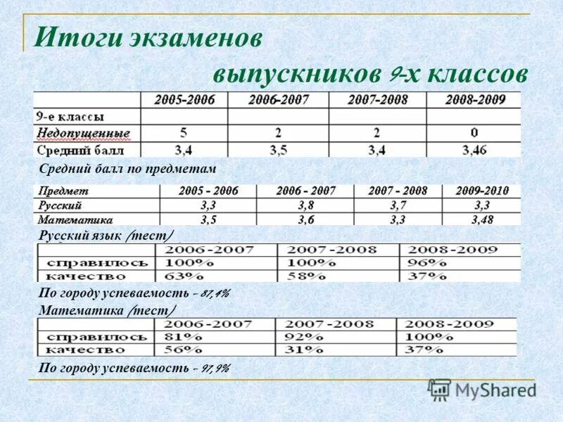 результаты экзаменов горный университет. результаты экзаменов горный университет. гизатуллина горный университет. горный университет екатеринбург внутри. горный университет санкт-петербург студенты.