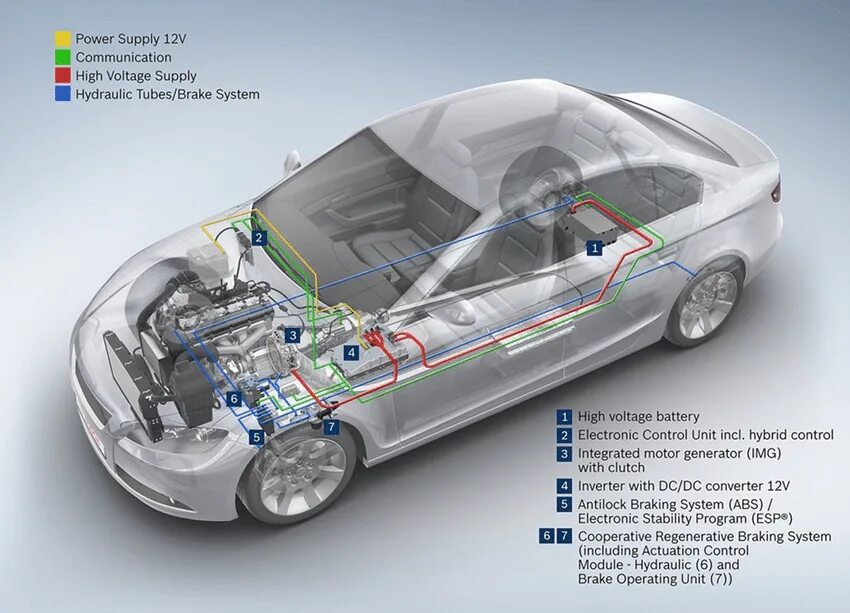 Electronic control system
