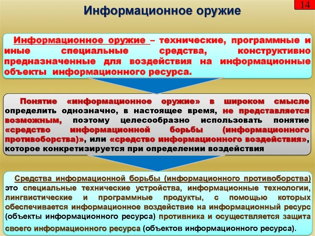 Понятие информационного оружия. Применение информационного оружия. Особенности информационного оружия. Информационное оружие это кратко. Информационное противодействие направления