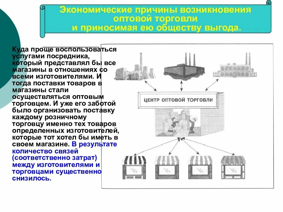 Появление торговли схема. Рынок на практике. Причины возникновения торговли. Рынок оптовой торговли схема.