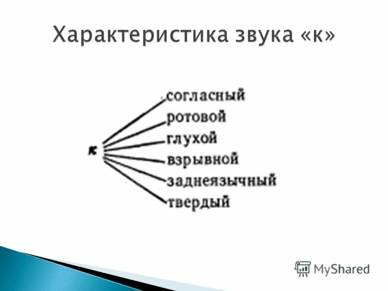 Характеристика звука 9 класс