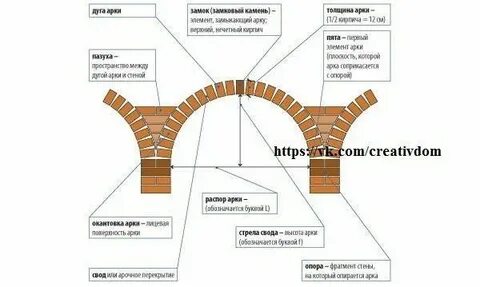 Давление сводов на опоры 6 букв