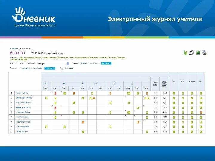 Дневник ру выставляем оценки. Электронный дневник. Электронный дневник электронный дневник. Дневник ру учителя. Дневник ру журнал учителя.